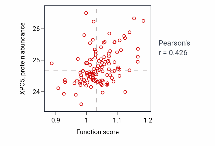 Per-sample scatter of Regulation of centromeric sister chromatid cohesion activity vs XPO5 in BRCA.