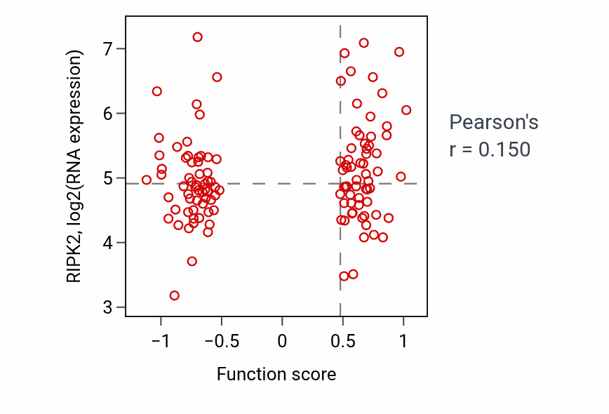 Per-sample scatter of Response to interleukin-12 activity vs RIPK2 in BRCA.