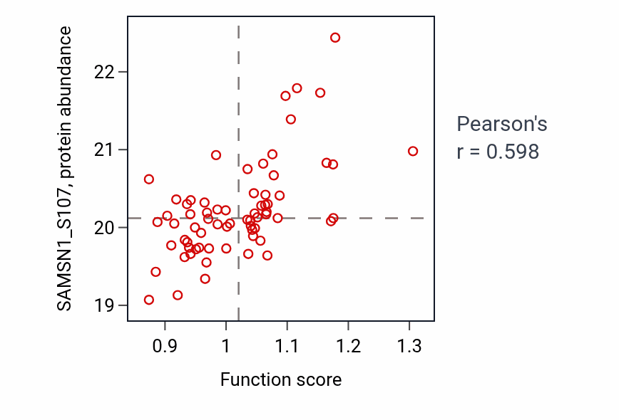 Per-sample scatter of Response to interleukin-15 activity vs SAMSN1_S107 in UCEC.