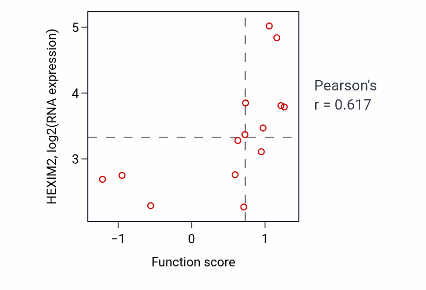 Per-sample scatter of Response to interleukin-18 activity vs HEXIM2 in LUNG_NSCLC_LUAD.