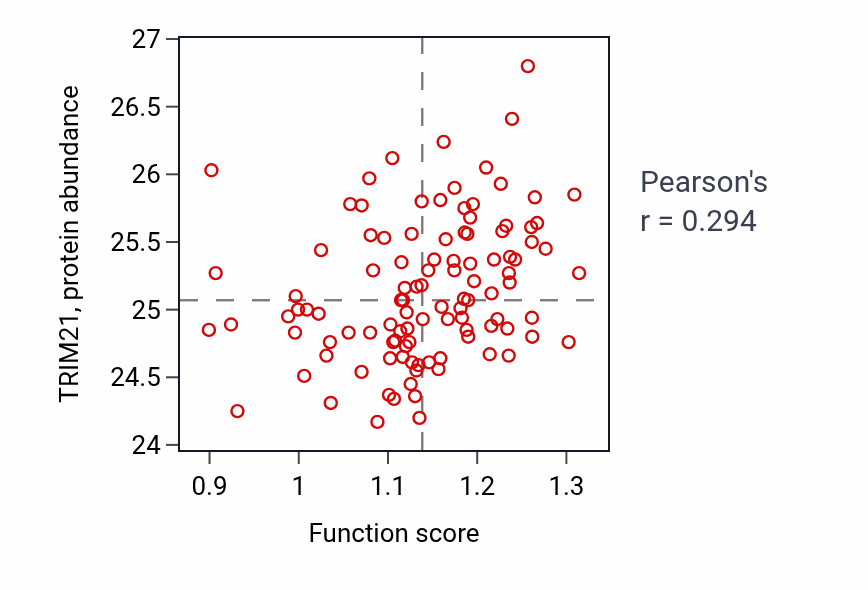 Per-sample scatter of L-aspartate transmembrane transport activity vs TRIM21 in HNSC.