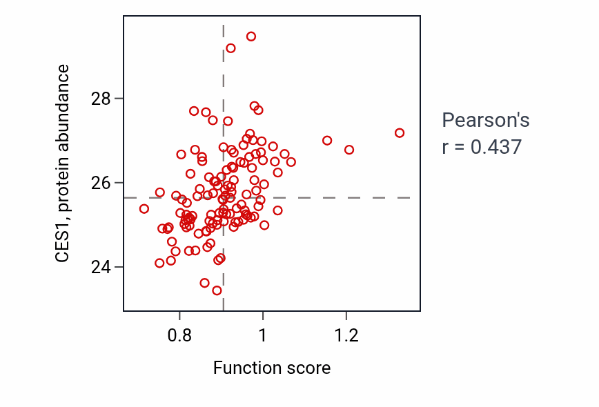 Per-sample scatter of Regulation of bile acid biosynthetic process activity vs CES1 in BRCA.