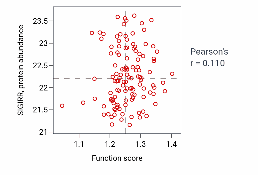 Per-sample scatter of Regulation of protein exit from endoplasmic reticulum activity vs SIGIRR in BRCA.