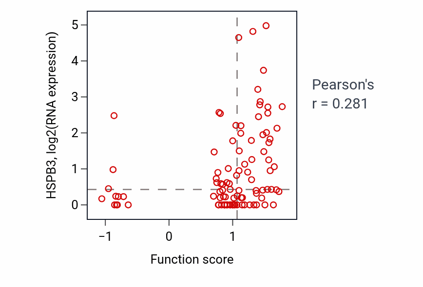 Per-sample scatter of Negative regulation of glycogen metabolic process activity vs HSPB3 in COAD.