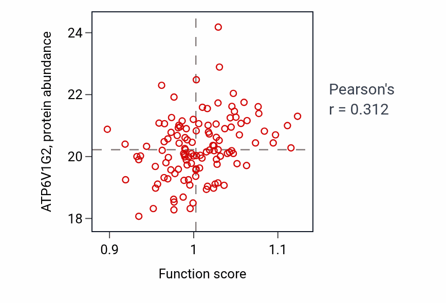 Per-sample scatter of Regulation of regulatory ncRNA processing activity vs ATP6V1G2 in BRCA.