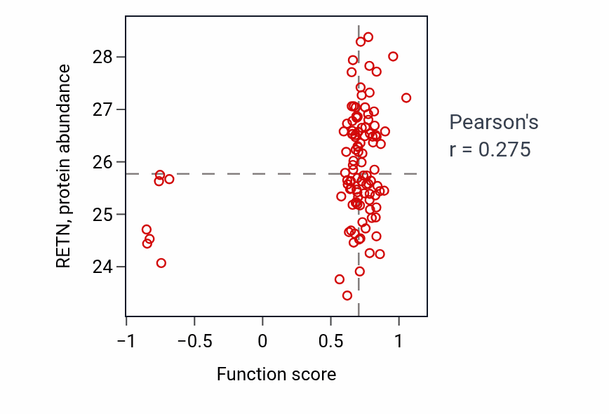 Per-sample scatter of Neutrophil mediated cytotoxicity activity vs RETN in LSCC.