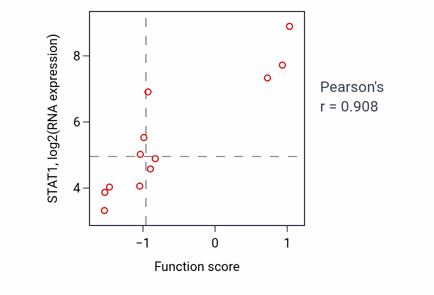 Per-sample scatter of Response to interleukin-9 activity vs STAT1 in BLOOD_Myeloma.