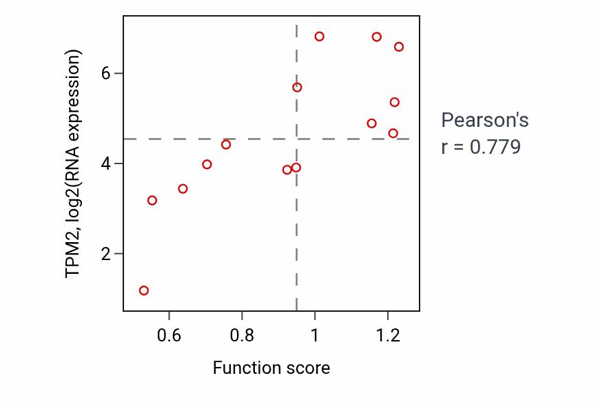 Per-sample scatter of Response to parathyroid hormone activity vs TPM2 in BLOOD_Leukemia.