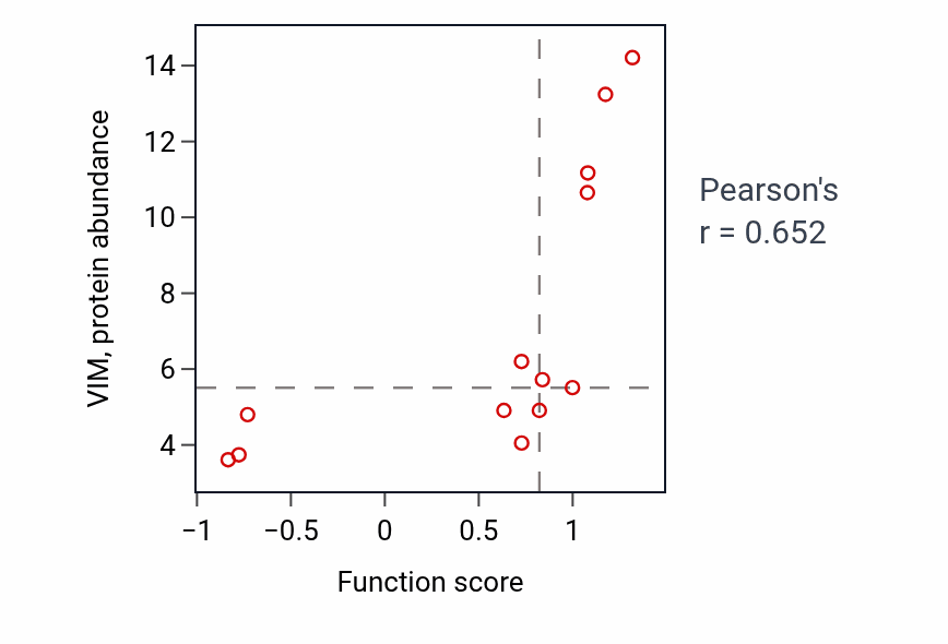 Per-sample scatter of Cellular response to muramyl dipeptide activity vs VIM in URINARY_TRACT.