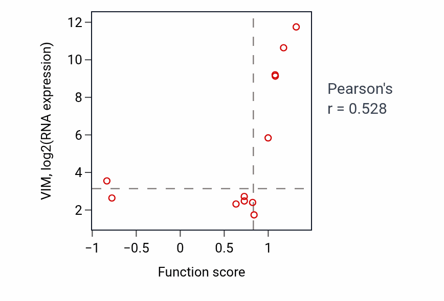 Per-sample scatter of Cellular response to muramyl dipeptide activity vs VIM in URINARY_TRACT.
