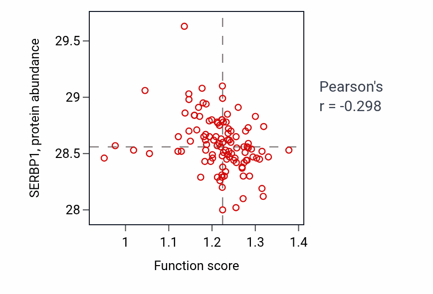Per-sample scatter of Cellular response to carbohydrate stimulus activity vs SERBP1 in HNSC.