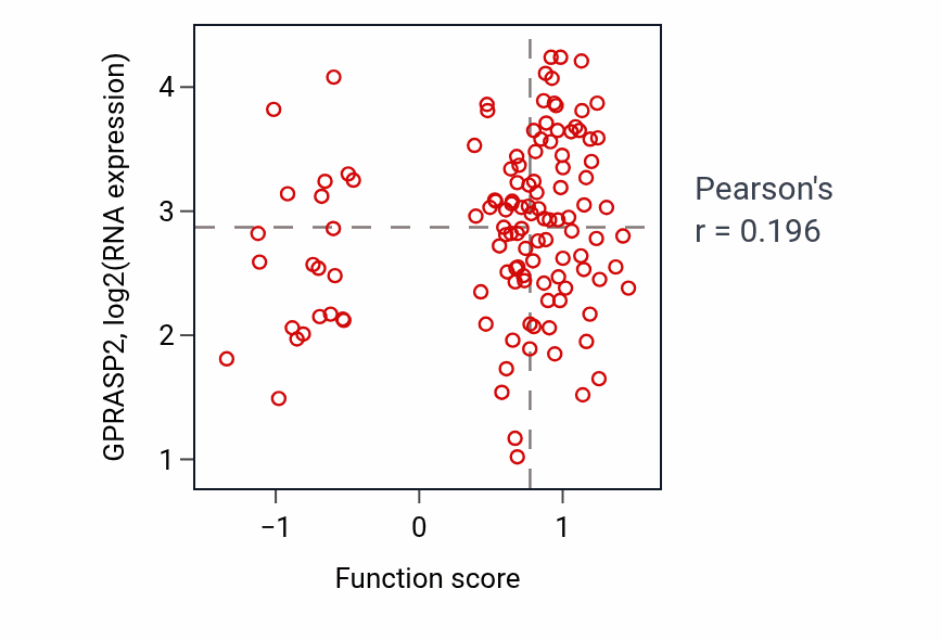 Per-sample scatter of Cellular response to ethanol activity vs GPRASP2 in BRCA.