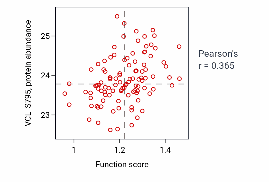Per-sample scatter of Cellular response to follicle-stimulating hormone stimulus activity vs VCL_S795 in LSCC.