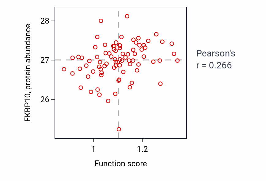 Per-sample scatter of Cellular response to luteinizing hormone stimulus activity vs FKBP10 in OV.