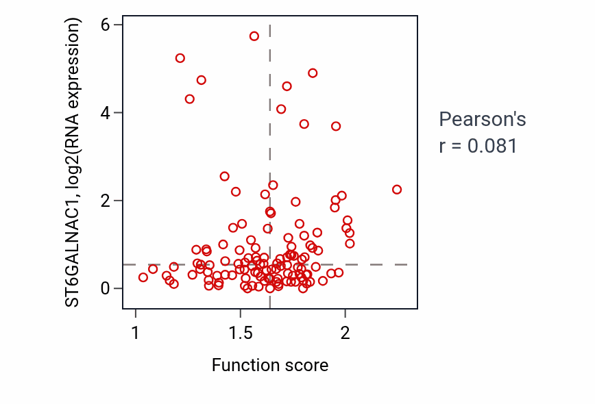 Per-sample scatter of Cellular response to prostaglandin stimulus activity vs ST6GALNAC1 in BRCA.