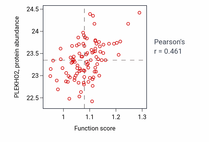 Per-sample scatter of Cellular response to prostaglandin E stimulus activity vs PLEKHO2 in COAD.