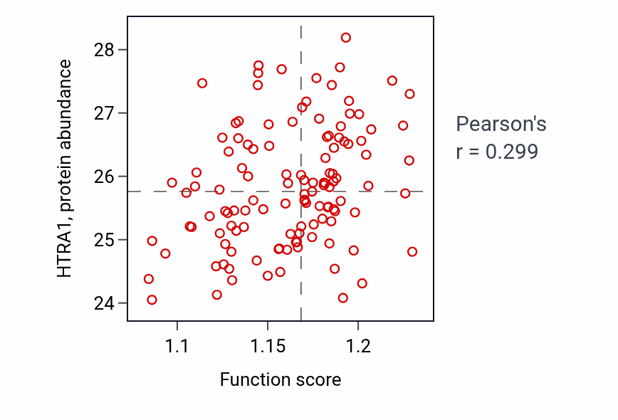 Per-sample scatter of Cellular response to glucocorticoid stimulus activity vs HTRA1 in BRCA.