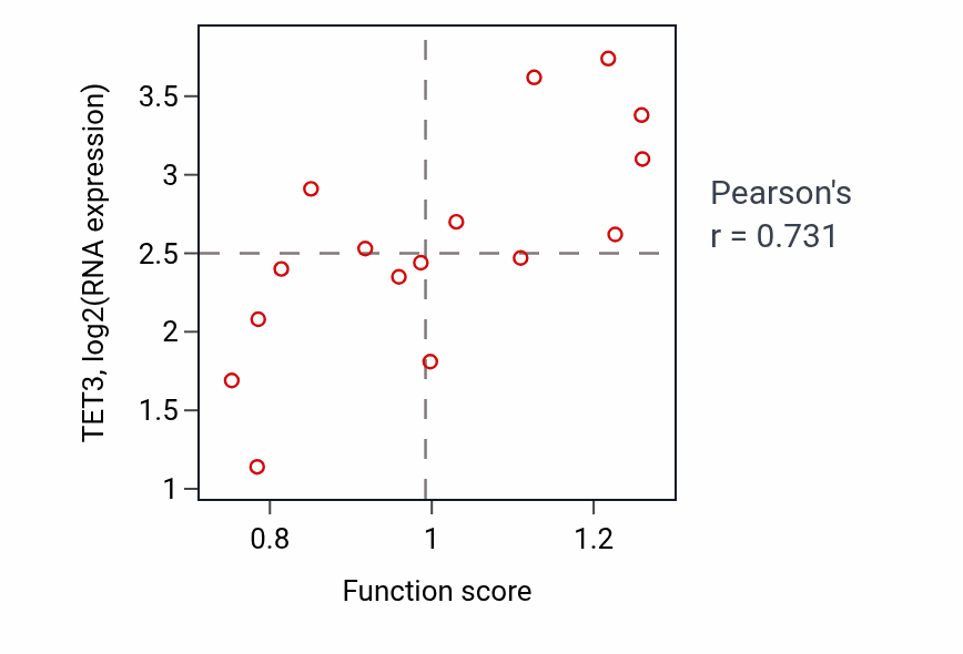 Per-sample scatter of 