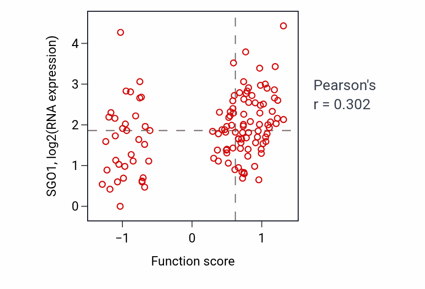 Per-sample scatter of 