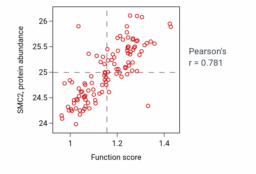 Per-sample scatter of 