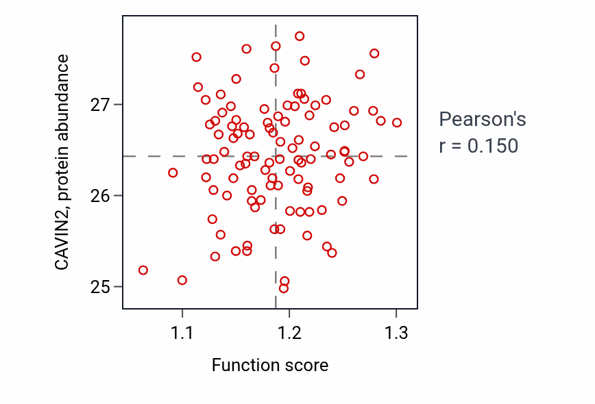 Per-sample scatter of Cellular response to laminar fluid shear stress activity vs CAVIN2 in CCRCC.