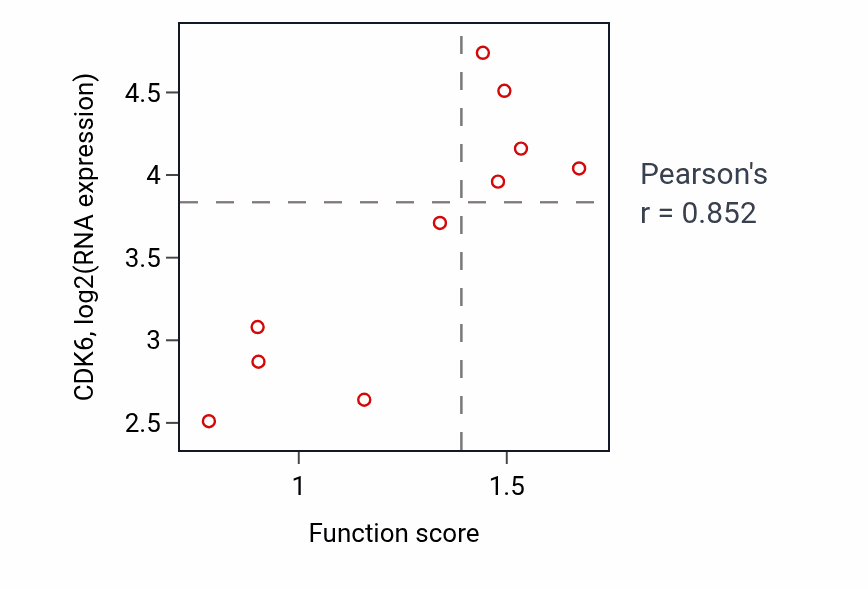 Per-sample scatter of Regulation of smooth muscle cell chemotaxis activity vs CDK6 in LARGE_INTESTINE.