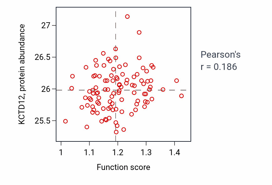 Per-sample scatter of Regulation of smooth muscle cell chemotaxis activity vs KCTD12 in CCRCC.