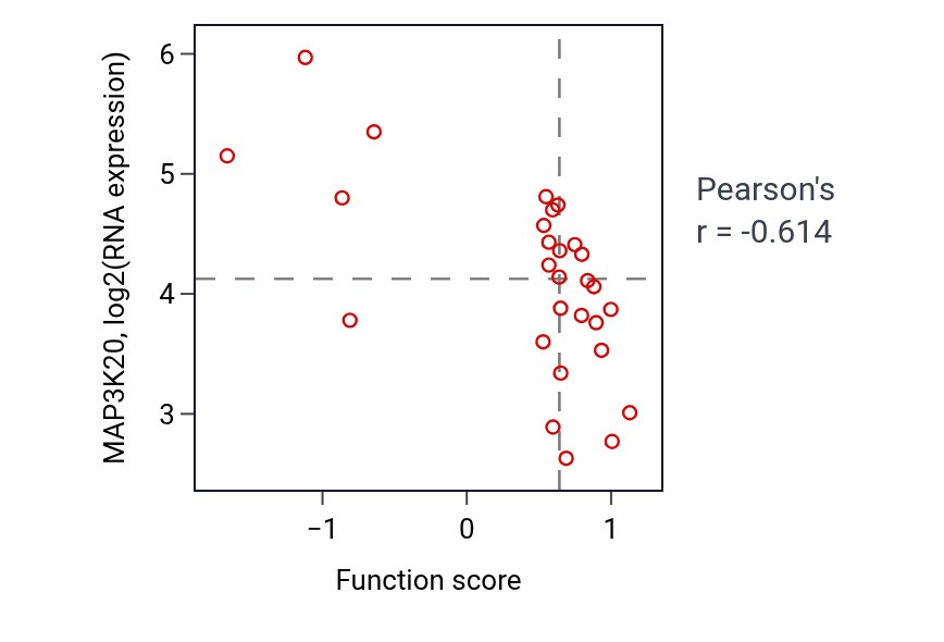 Per-sample scatter of Response to BMP activity vs MAP3K20 in OESOPHAGUS.