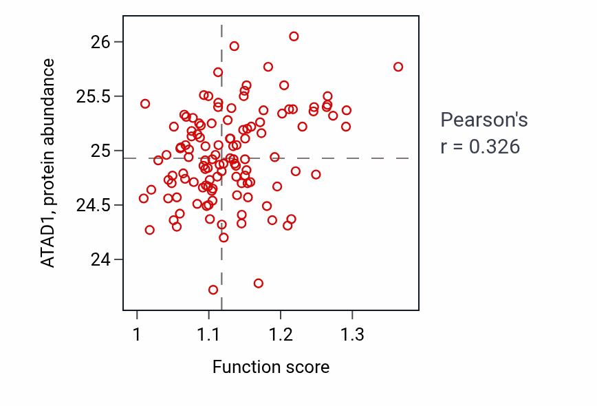 Per-sample scatter of Endoplasmic reticulum tubular network formation activity vs ATAD1 in BRCA.