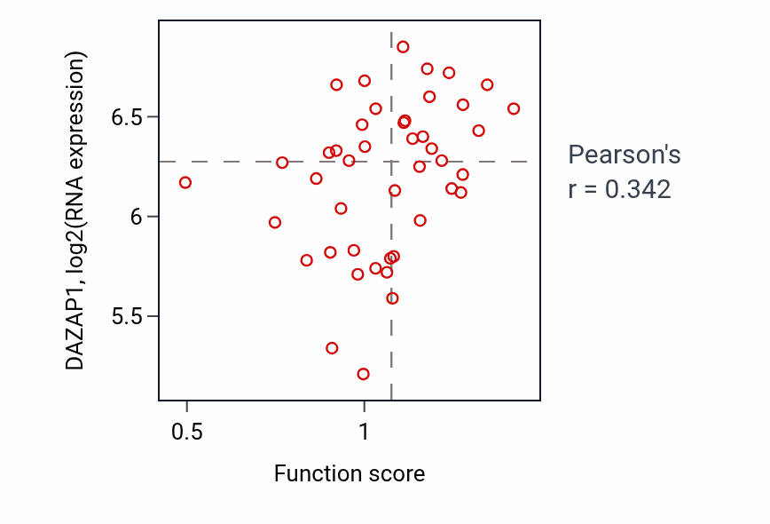 Per-sample scatter of Tail-anchored membrane protein insertion into ER membrane activity vs DAZAP1 in BREAST.