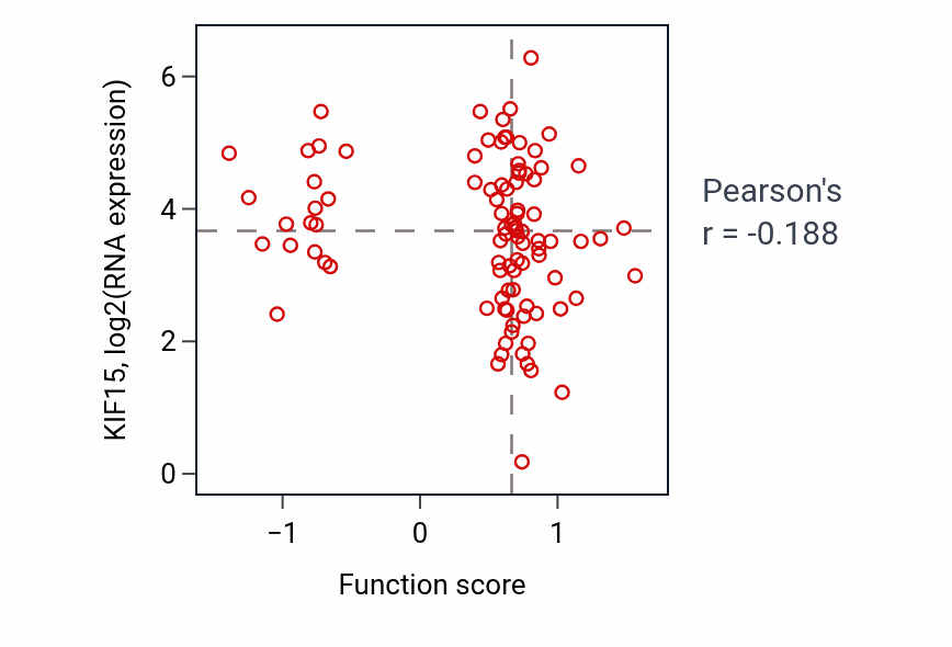 Per-sample scatter of Cellular response to epinephrine stimulus activity vs KIF15 in UCEC.