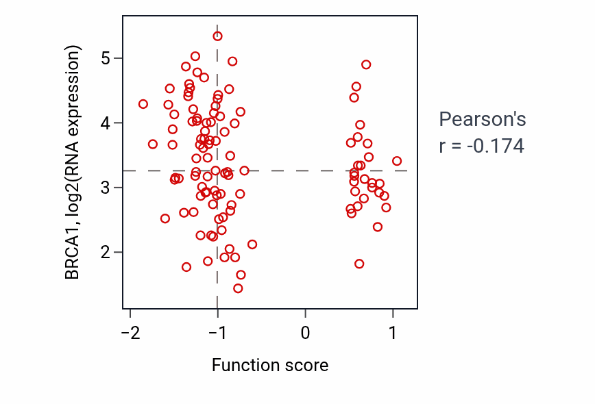 Per-sample scatter of Adenylate cyclase-activating adrenergic receptor signaling pathway activity vs BRCA1 in LUAD.