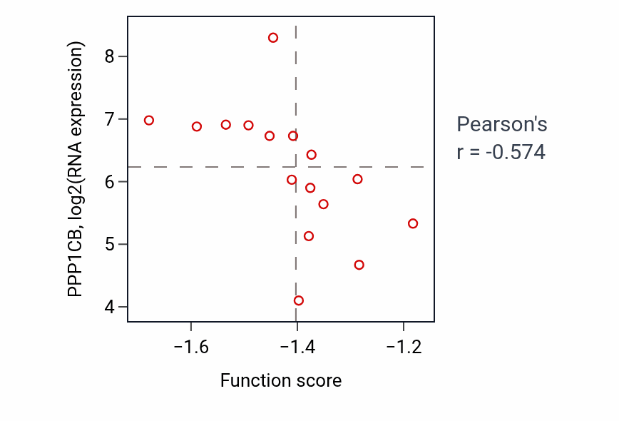 Per-sample scatter of Determination of liver left/right asymmetry activity vs PPP1CB in BRCA.