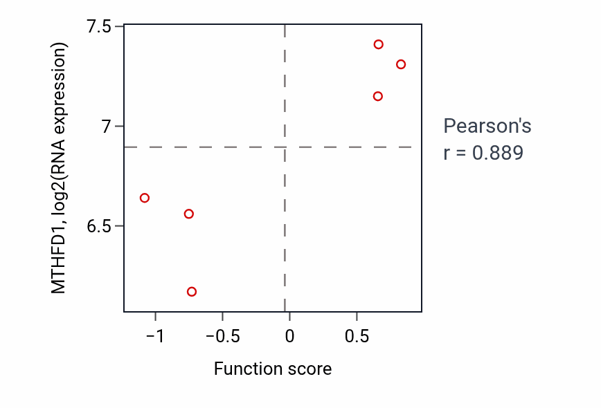 Per-sample scatter of 