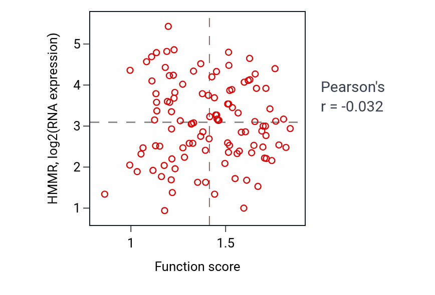Per-sample scatter of 