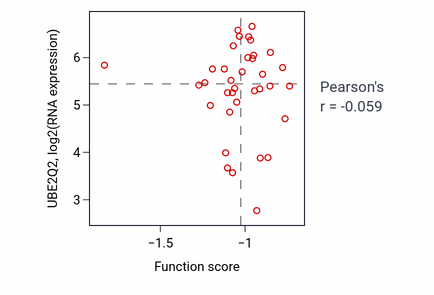 Per-sample scatter of Renal vesicle formation activity vs UBE2Q2 in BRCA.