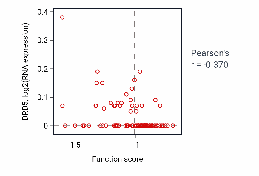 Per-sample scatter of S-shaped body morphogenesis activity vs DRD5 in BRCA.