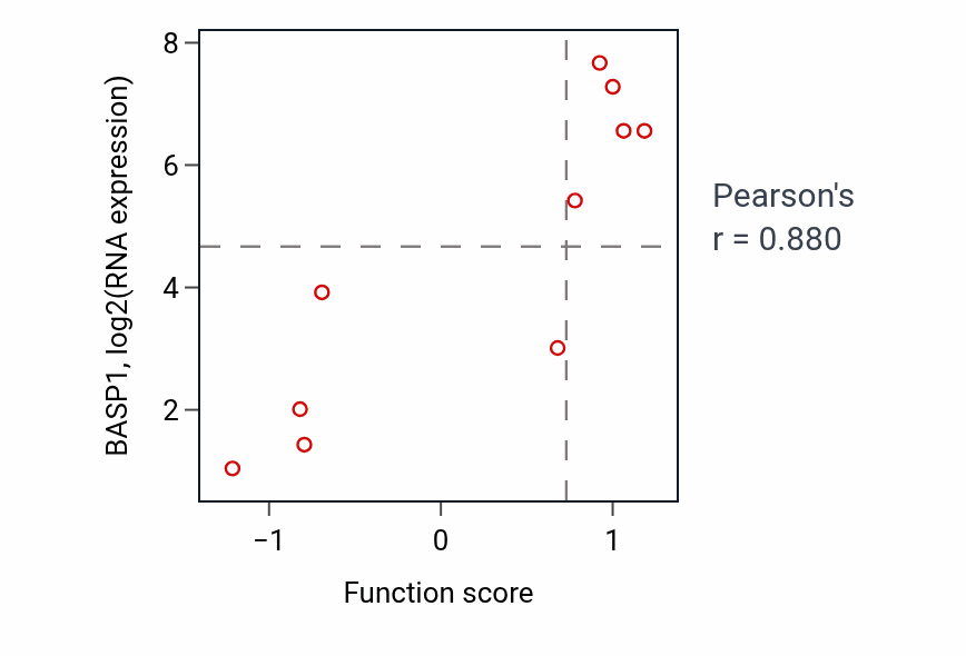 Per-sample scatter of Kidney mesenchyme development activity vs BASP1 in LIVER.