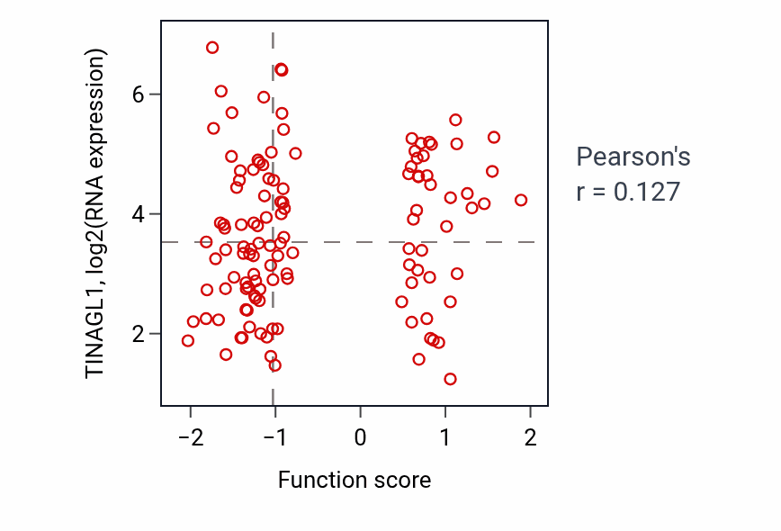 Per-sample scatter of Stem cell proliferation activity vs TINAGL1 in BRCA.