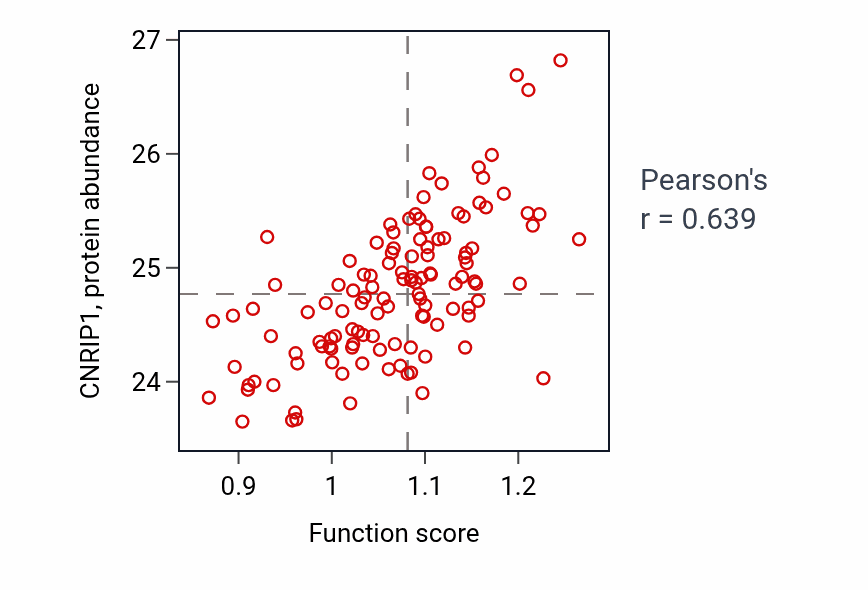 Per-sample scatter of Glomerulus morphogenesis activity vs CNRIP1 in BRCA.