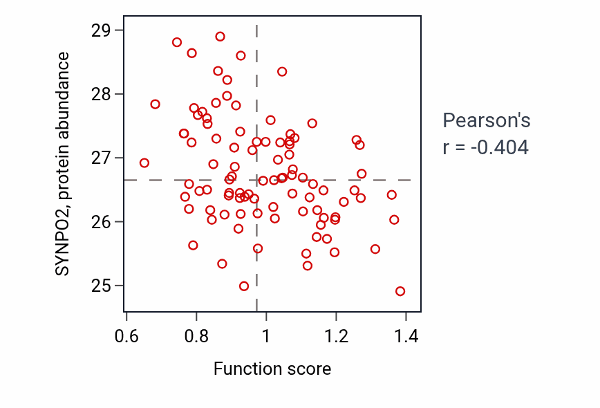 Per-sample scatter of Metanephric mesenchymal cell differentiation activity vs SYNPO2 in UCEC.