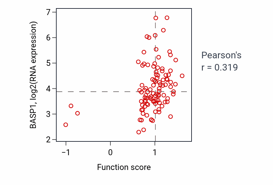 Per-sample scatter of Regulation of metanephros development activity vs BASP1 in CCRCC.