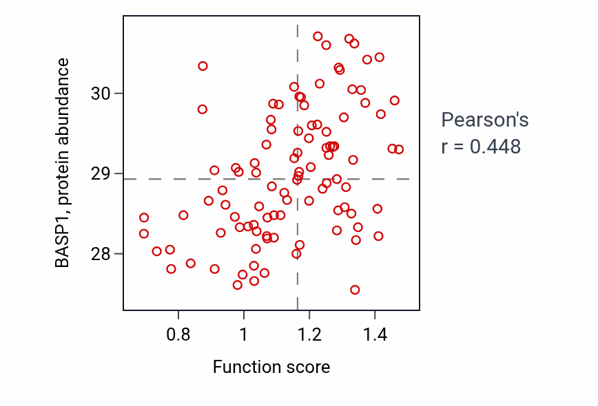 Per-sample scatter of Regulation of metanephros development activity vs BASP1 in GBM.