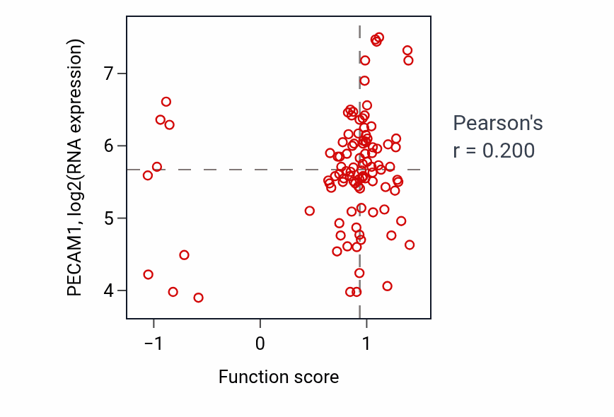 Per-sample scatter of Metanephric glomerulus development activity vs PECAM1 in BRCA.