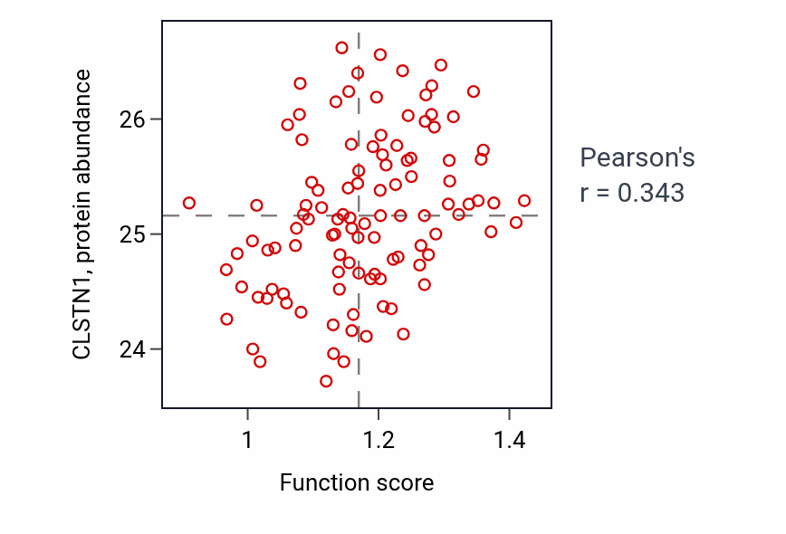 Per-sample scatter of Metanephric loop of Henle development activity vs CLSTN1 in LSCC.