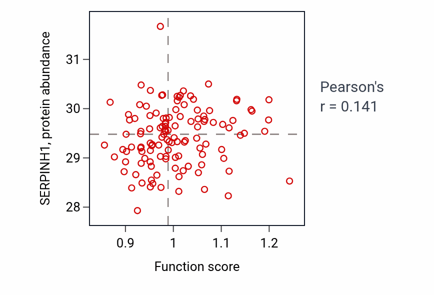 Per-sample scatter of Metanephric nephron epithelium development activity vs SERPINH1 in BRCA.