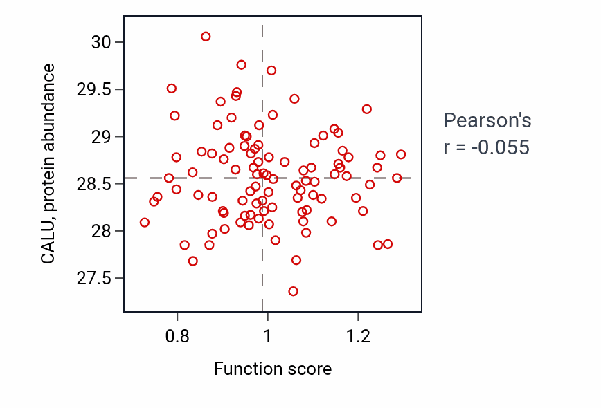 Per-sample scatter of Metanephric renal vesicle morphogenesis activity vs CALU in GBM.