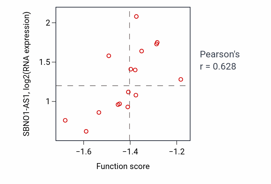Per-sample scatter of Metanephric S-shaped body morphogenesis activity vs SBNO1-AS1 in BRCA.