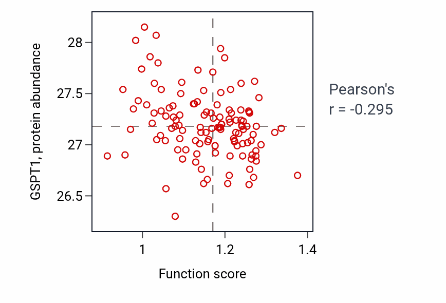 Per-sample scatter of Glomerular epithelial cell development activity vs GSPT1 in BRCA.