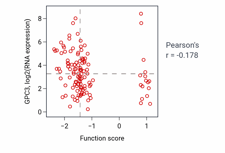 Per-sample scatter of Sulfur compound transport activity vs GPC3 in BRCA.